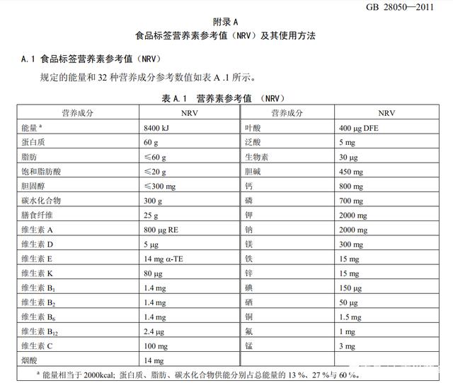 营养素参考值（NRV）你知道多少？(图2)